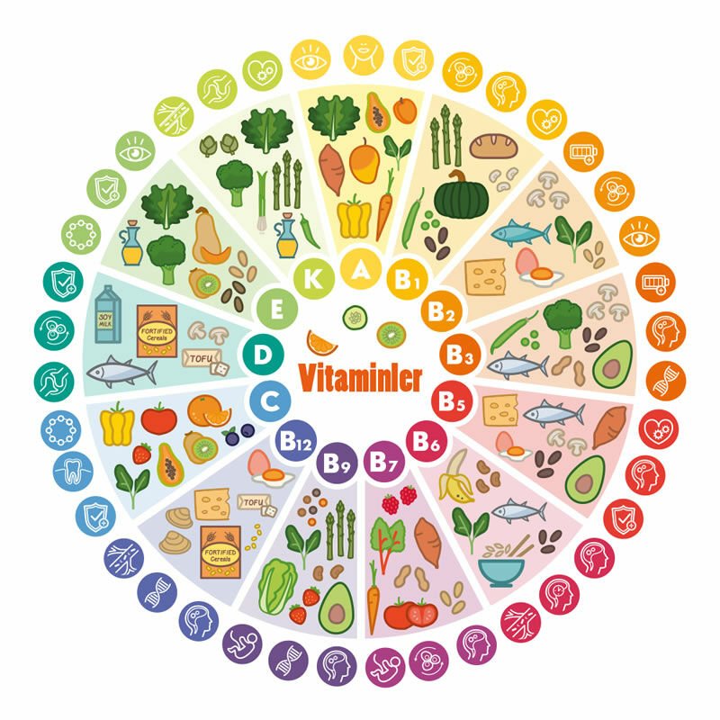 Hangi Vitamin ve Mineralin Neye Faydası Var?